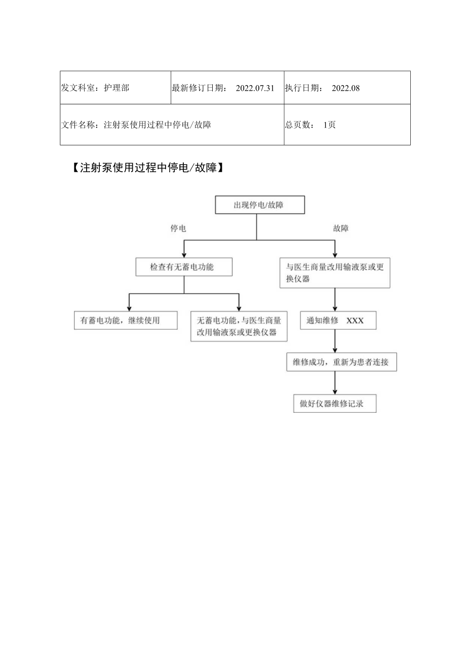 2022年9月《注射泵使用过程中停电、故障》.docx_第1页