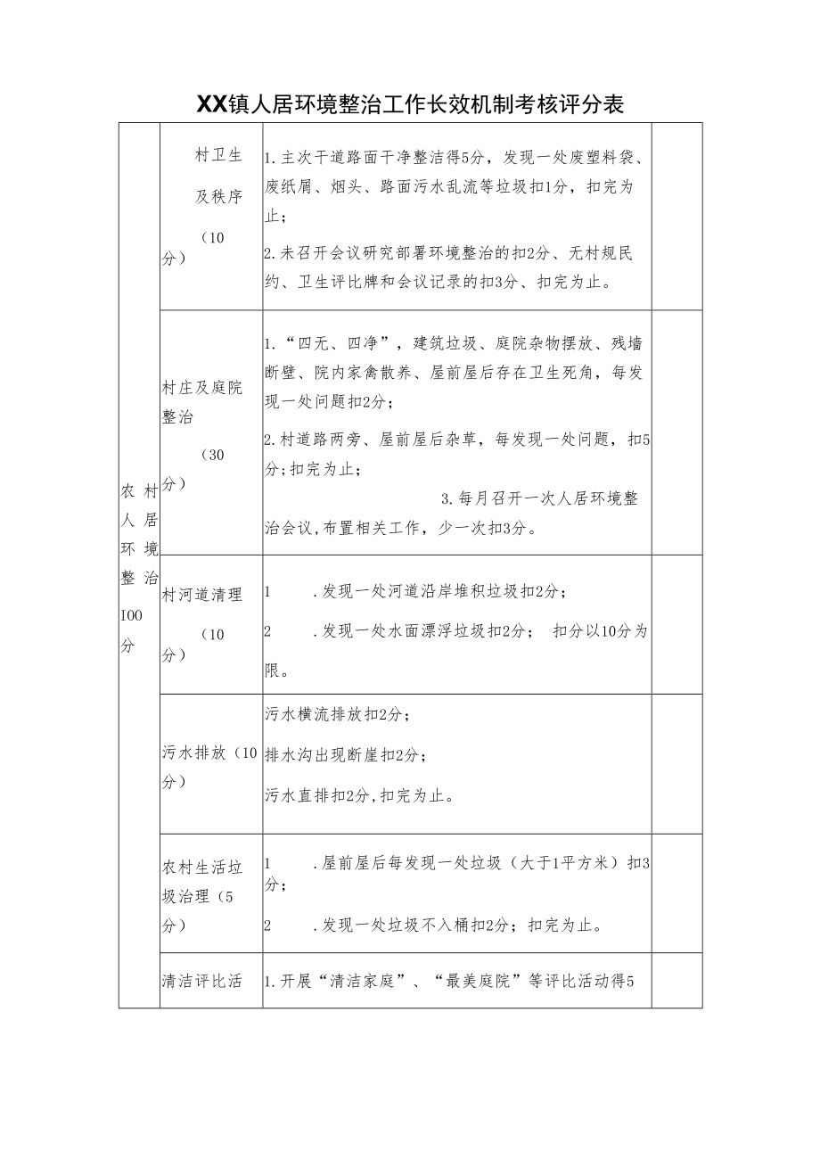 XX镇人居环境整治工作长效机制考核方案.docx_第3页