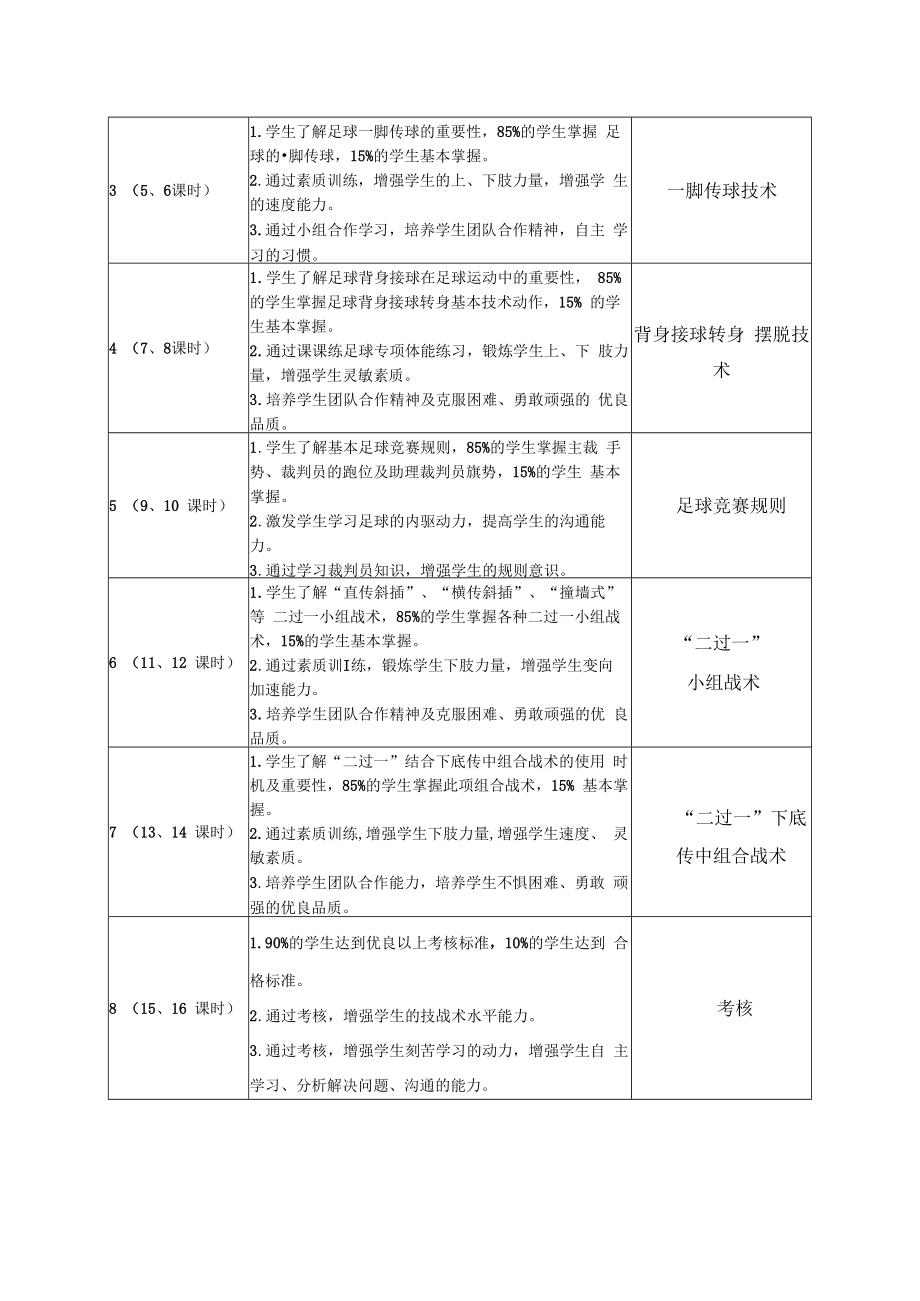 2022《大二足球“二过一”战术配合单元（模块化）教案设计（水平六）》.docx_第2页