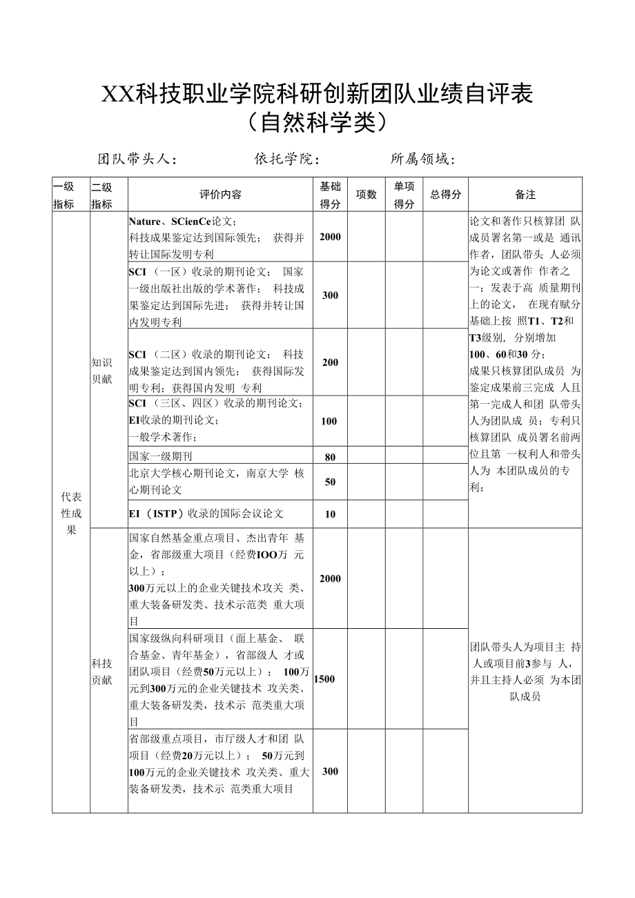 XX科技职业学院科研创新团队业绩自评表（自然科学类）.docx_第1页