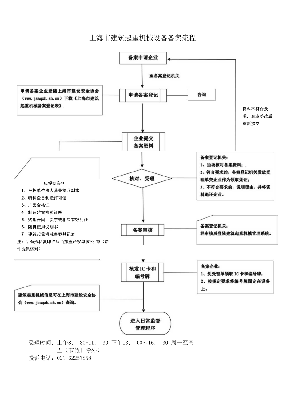 上海市建筑起重机械设备备案程序.docx_第1页