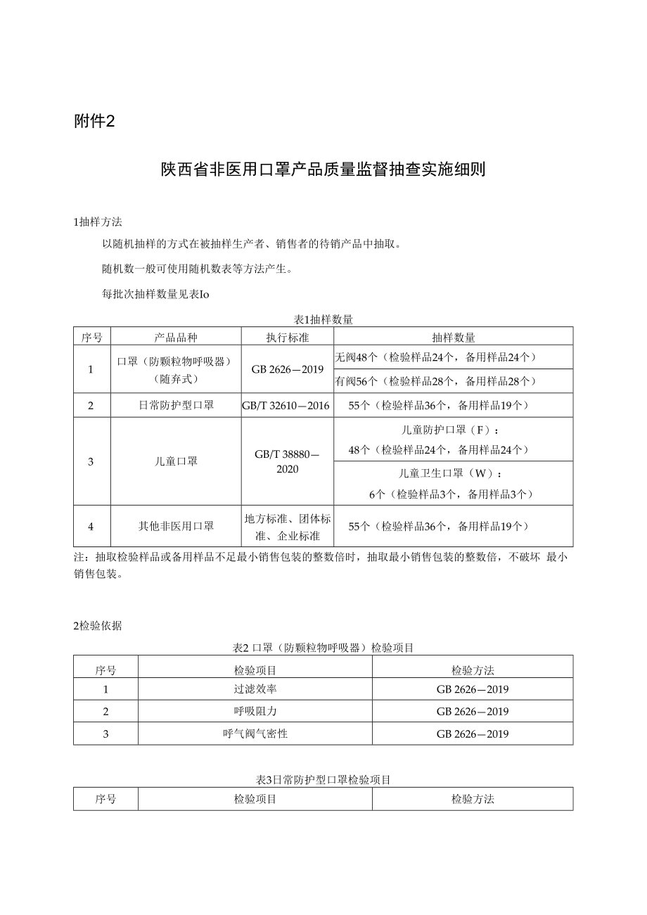 2022陕西省非医用口罩产品质量监督抽查实施细则.docx_第1页