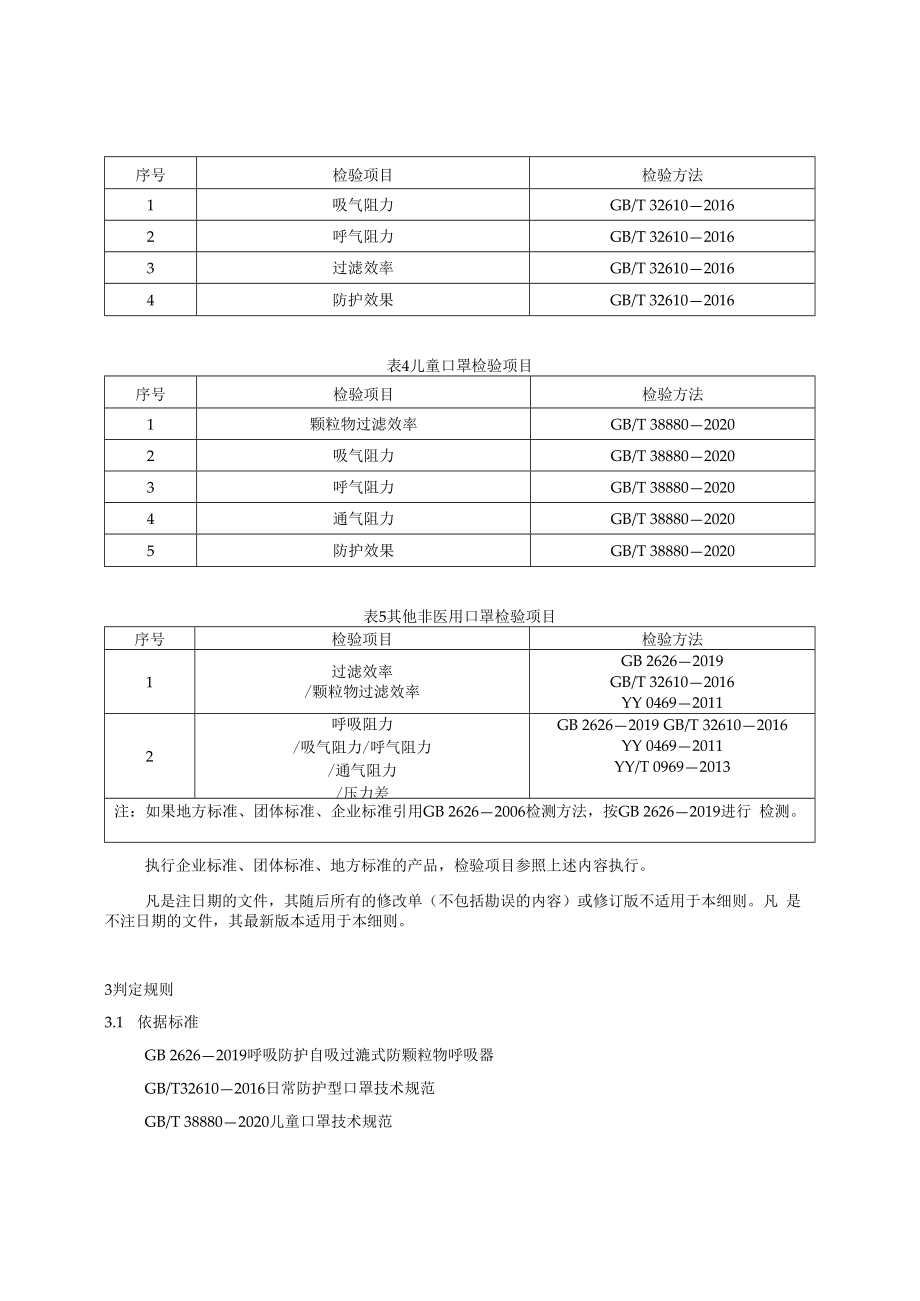 2022陕西省非医用口罩产品质量监督抽查实施细则.docx_第2页