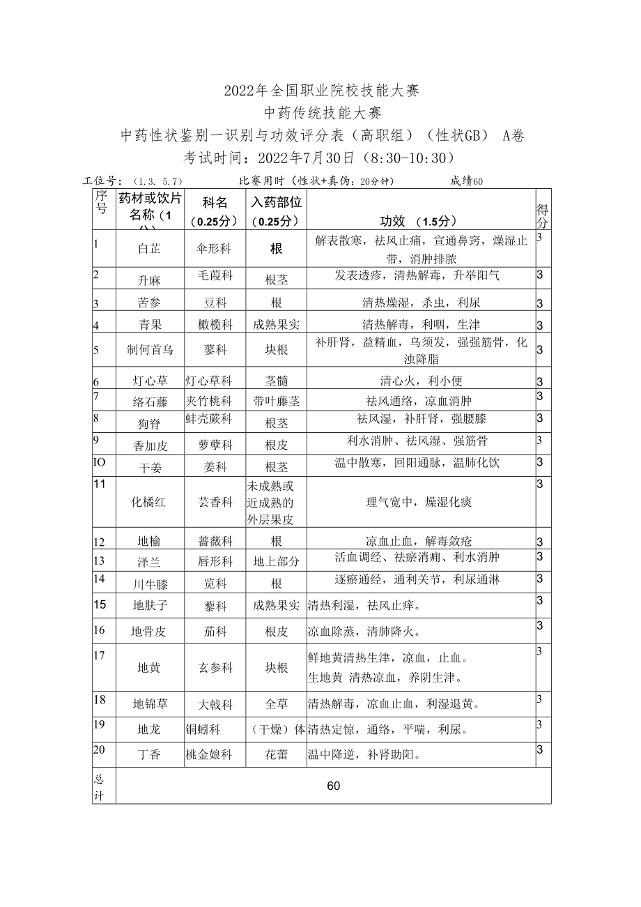 2022年全国职业院校技能大赛-中药传统技能赛项正式赛卷22年大赛性状+真伪试题-第5套A卷-GB-答案（7月30日上午）.docx_第1页