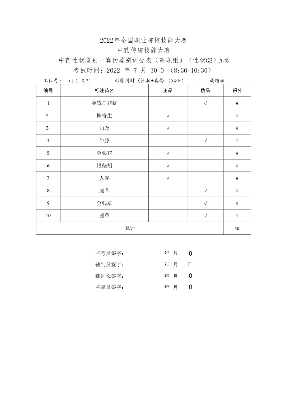 2022年全国职业院校技能大赛-中药传统技能赛项正式赛卷22年大赛性状+真伪试题-第5套A卷-GB-答案（7月30日上午）.docx_第2页