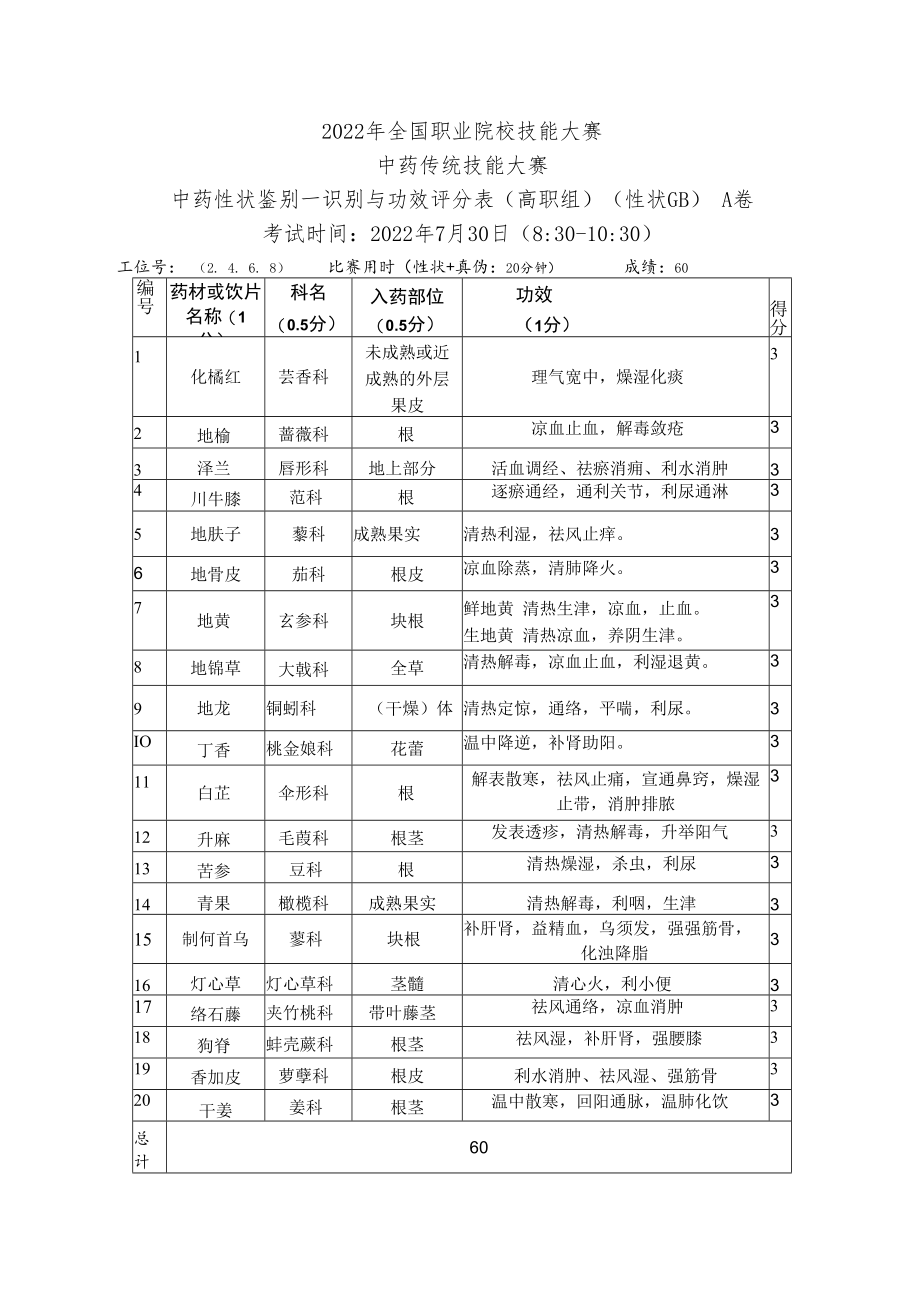 2022年全国职业院校技能大赛-中药传统技能赛项正式赛卷22年大赛性状+真伪试题-第5套A卷-GB-答案（7月30日上午）.docx_第3页