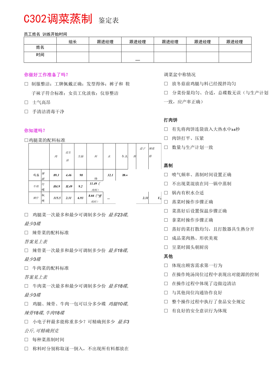 C302调菜蒸制鉴定表.docx_第1页