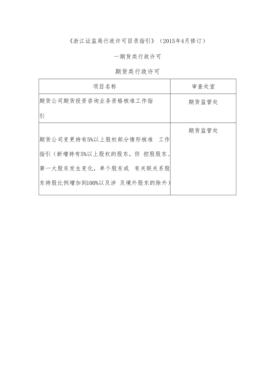 《浙江证监局行政许可目录指引》（2015年4月修订）.docx_第1页