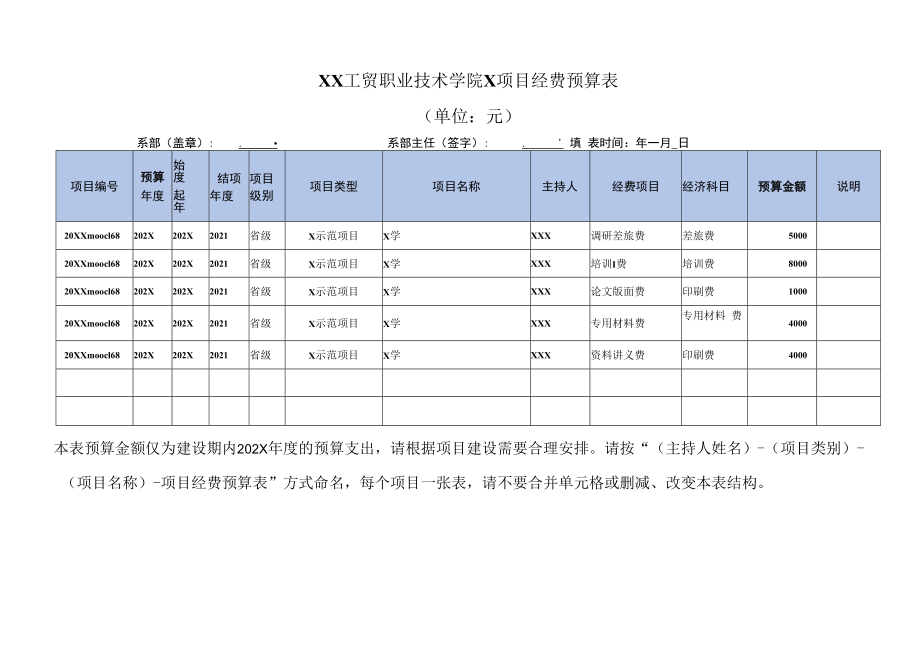 XX工贸职业技术学院X项目经费预算表.docx_第1页