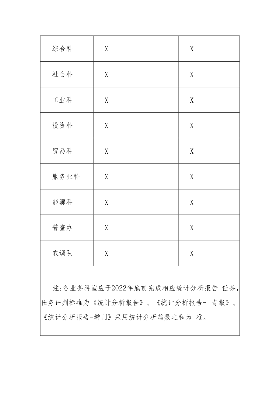 XX市统计局2022年度岗位目标考核办法.docx_第2页