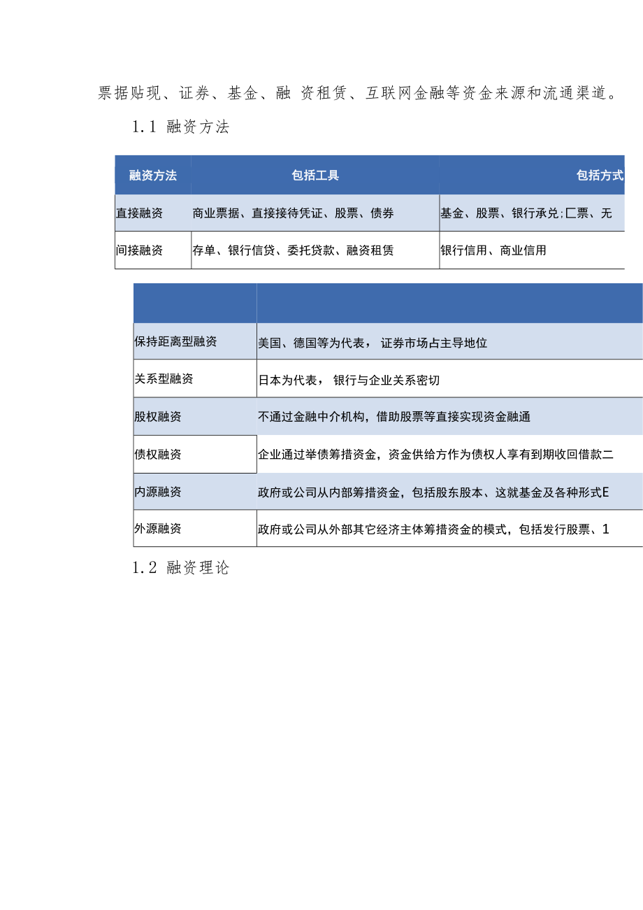 2022年企业融资方法和工具研究报告.docx_第2页