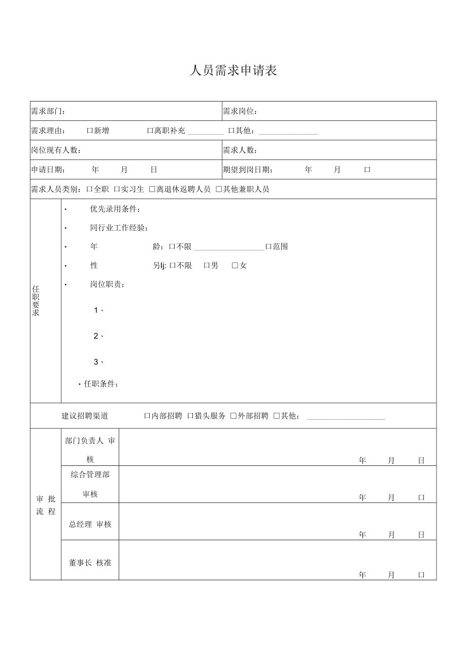 2022年《人员需求申请表》模板.docx_第1页