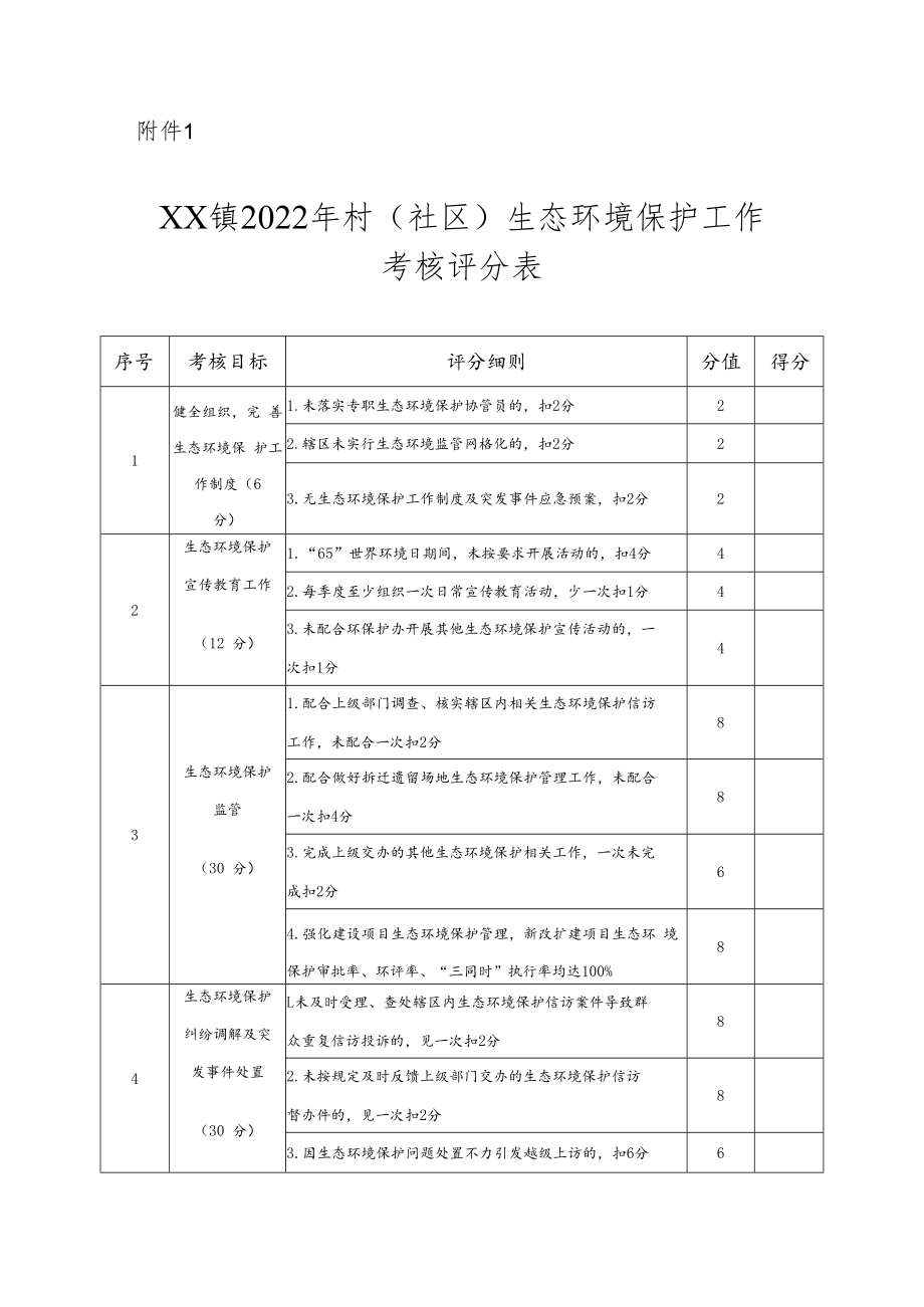 XX镇2022年村（社区）生态环境保护工作考核办法.docx_第3页