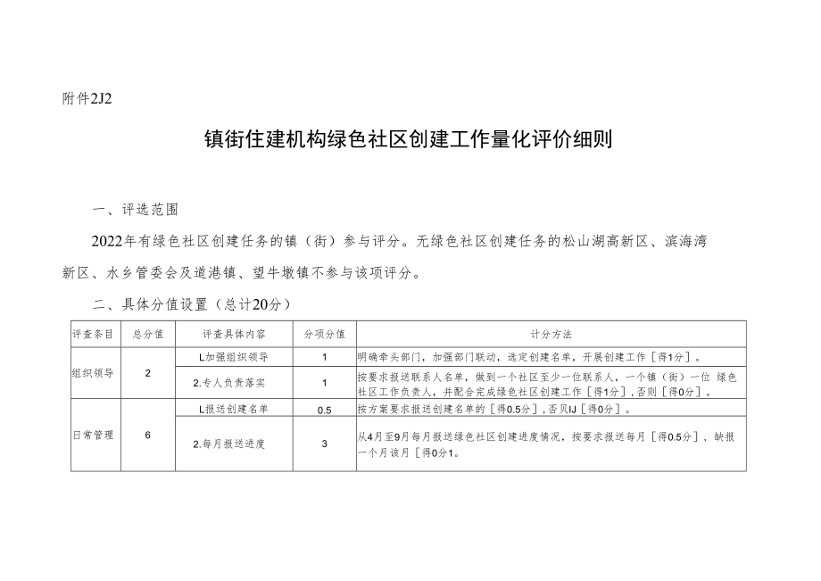 12城乡科—镇街住建机构绿色社区创建工作量化评价细则.docx_第1页