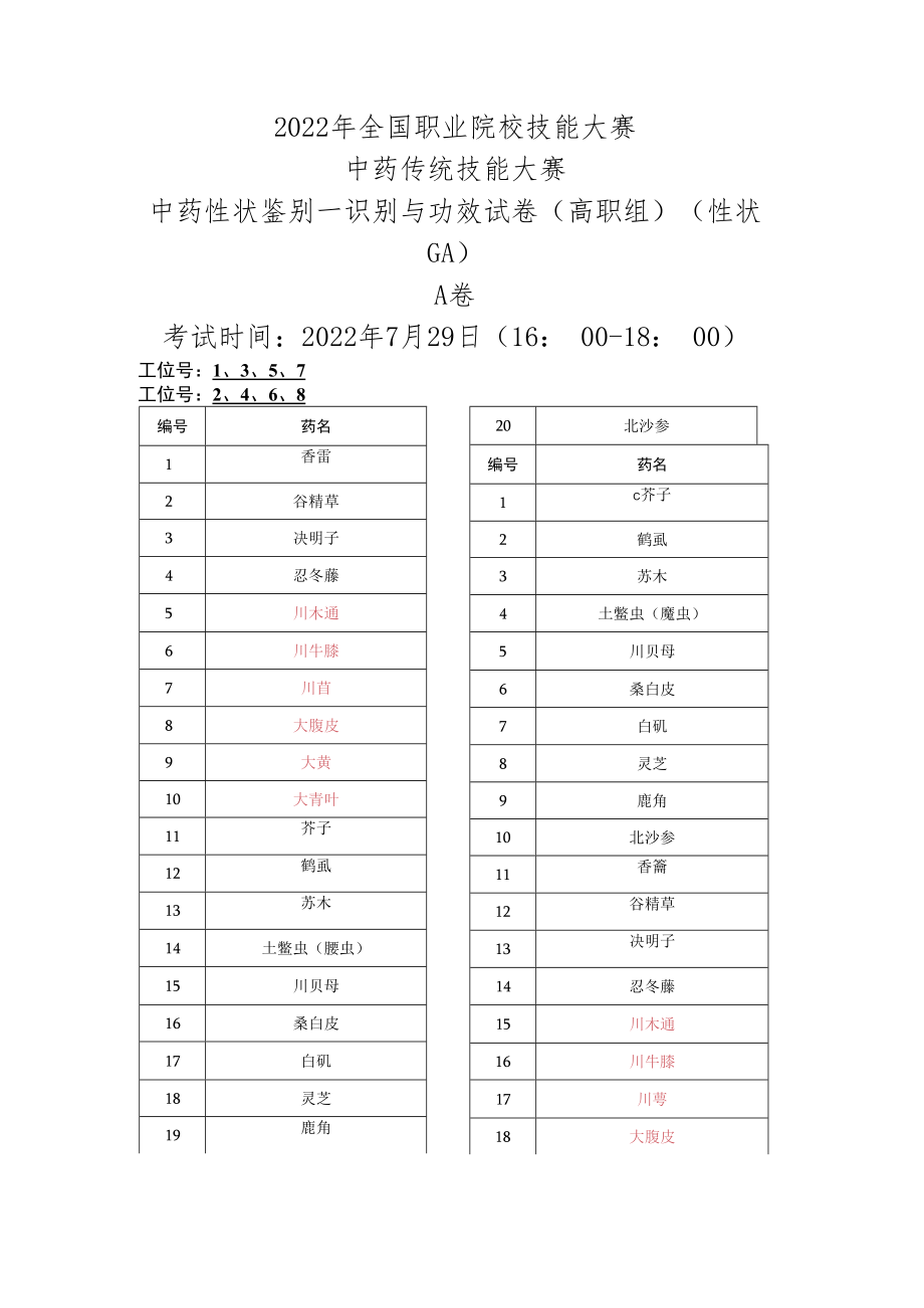 2022年全国职业院校技能大赛-中药传统技能赛项正式赛卷22年大赛性状+真伪试题-第4套A卷-GA（7月29日下午）.docx_第1页