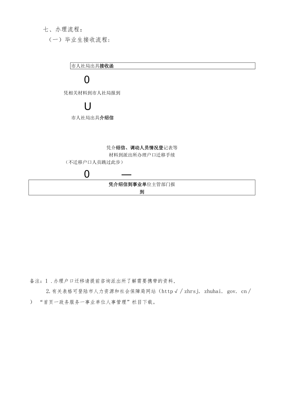 6.事业单位毕业生接收办事指南.docx_第2页