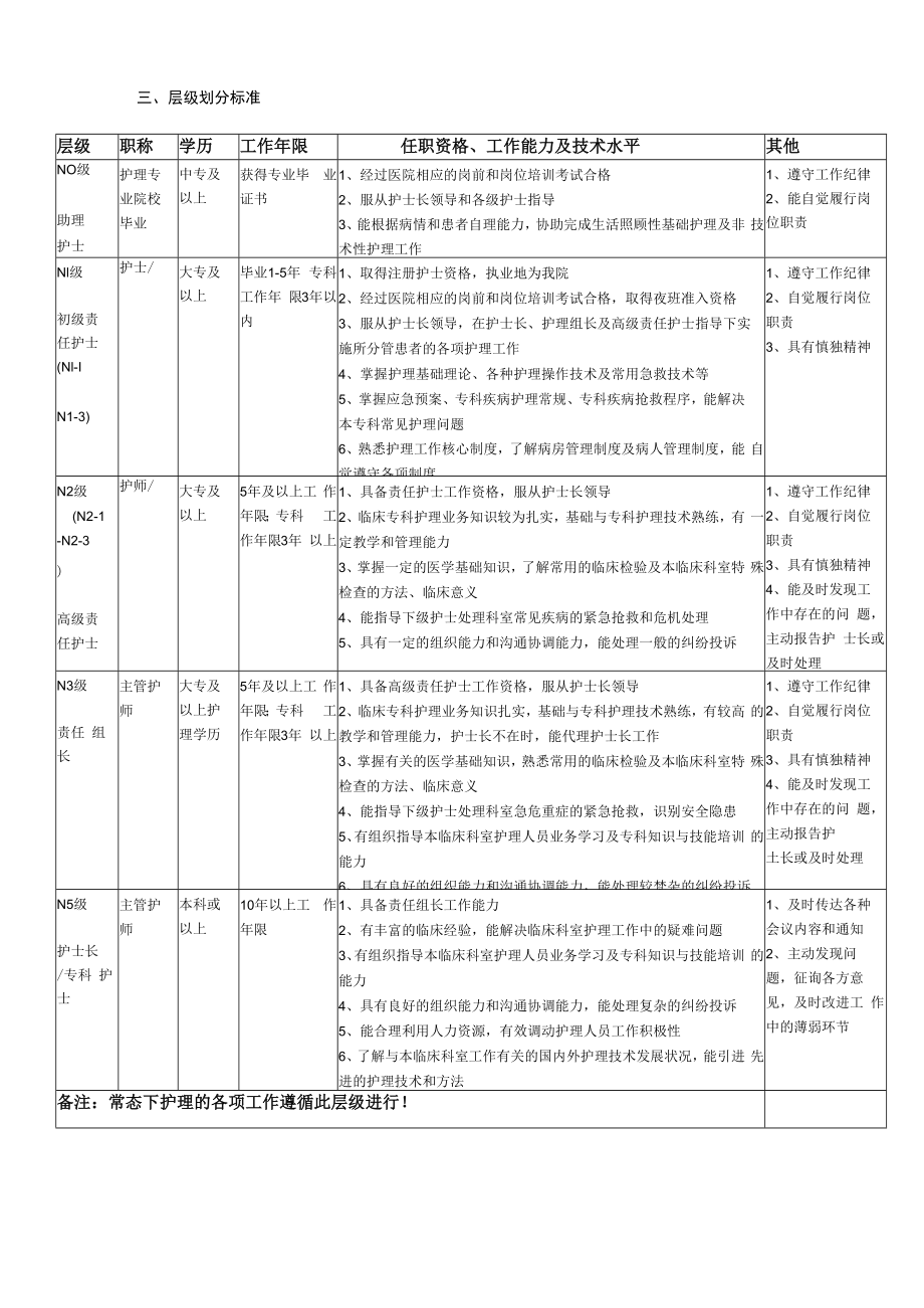 2022《耳鼻喉科护士分层级使用方案》.docx_第3页