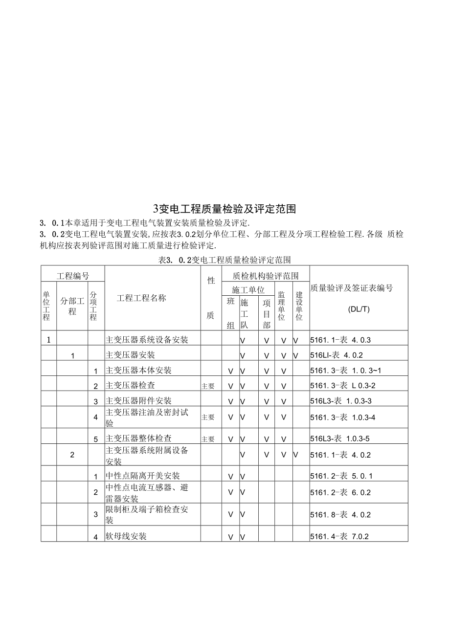 2020最新KV变电站变电工程质量检验及评定范围划分表.docx_第3页