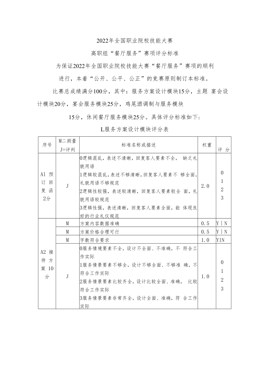 GZ-2022057 餐厅服务赛项评分标准-2022年全国职业院校技能大赛赛项正式赛卷.docx_第1页