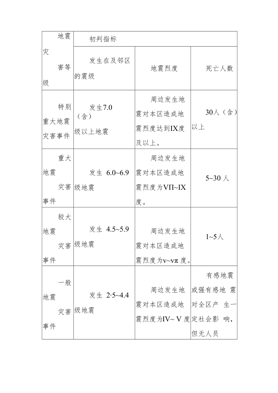 乡镇抗震减灾预案.docx_第3页