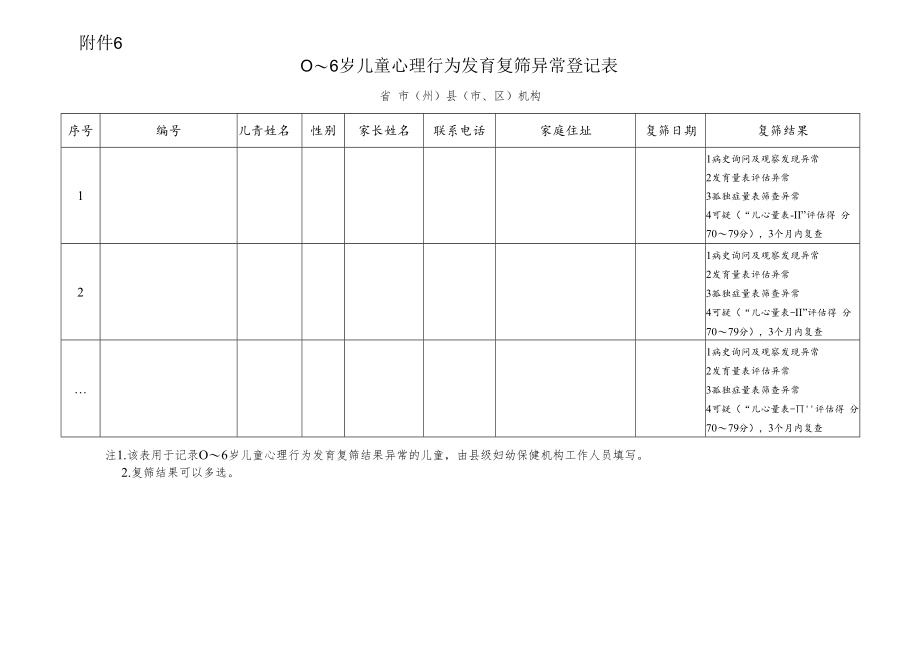 0～6岁儿童心理行为发育复筛异常登记表.docx_第1页