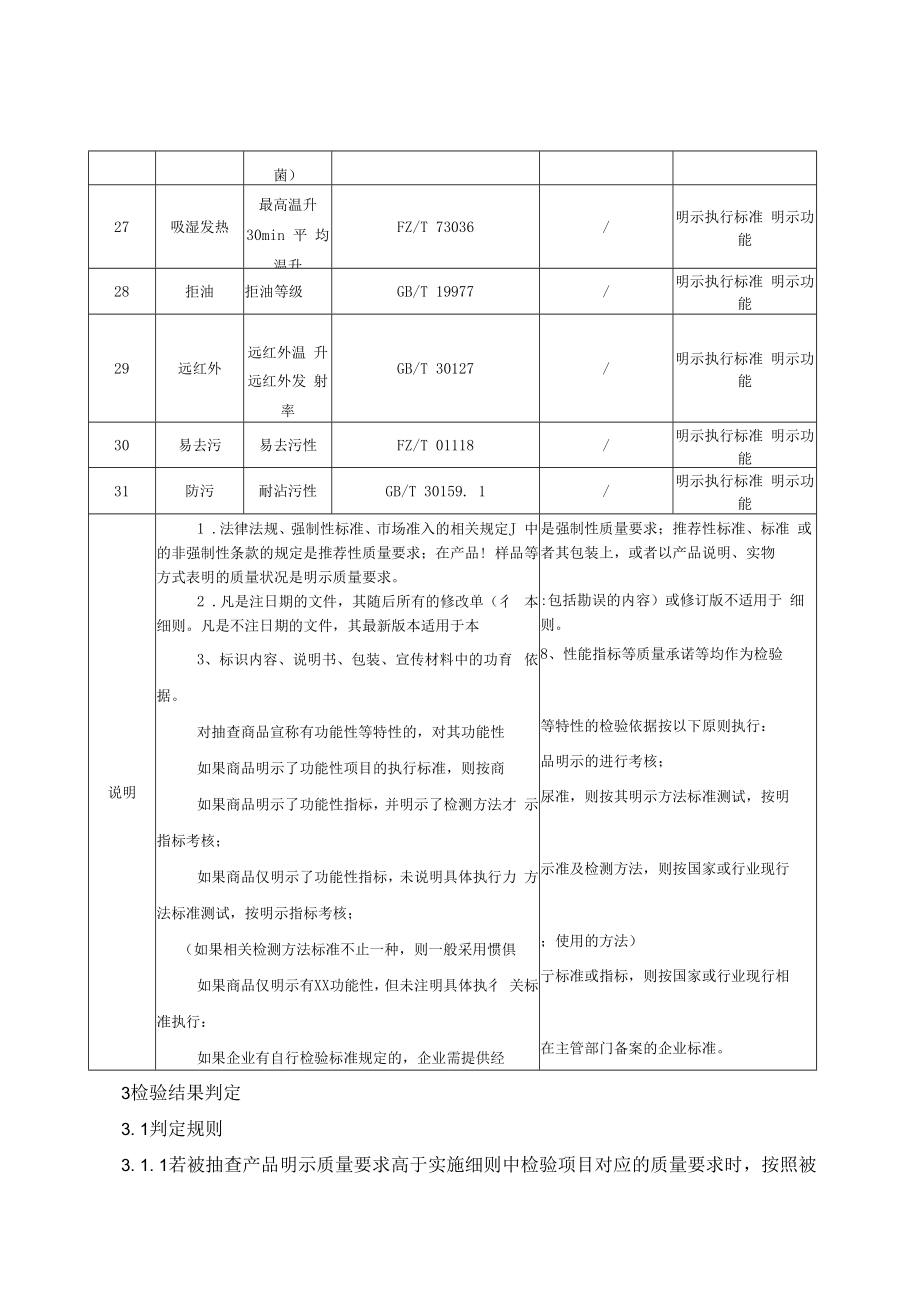 SHSSXZ0209-2022功能性服装及运动服上海市产品质量监督抽查实施细则.docx_第3页