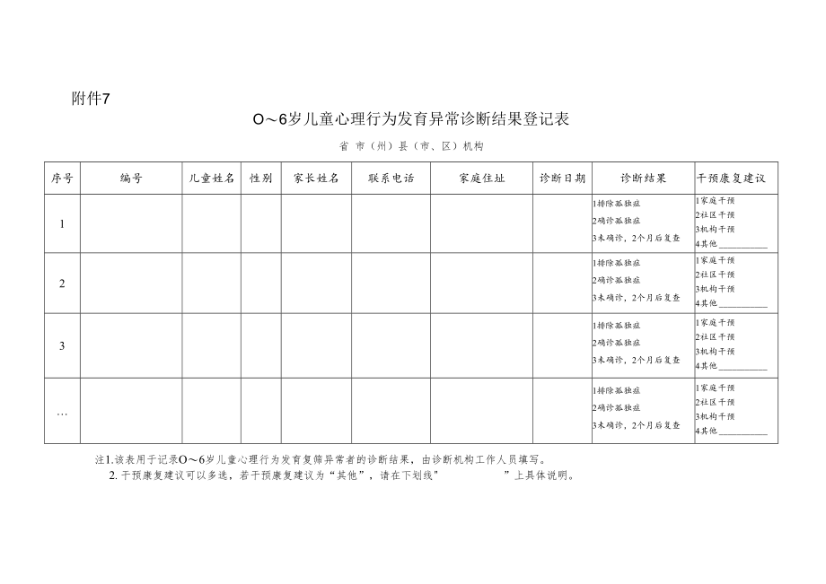 0～6岁儿童心理行为发育异常诊断结果登记表.docx_第1页