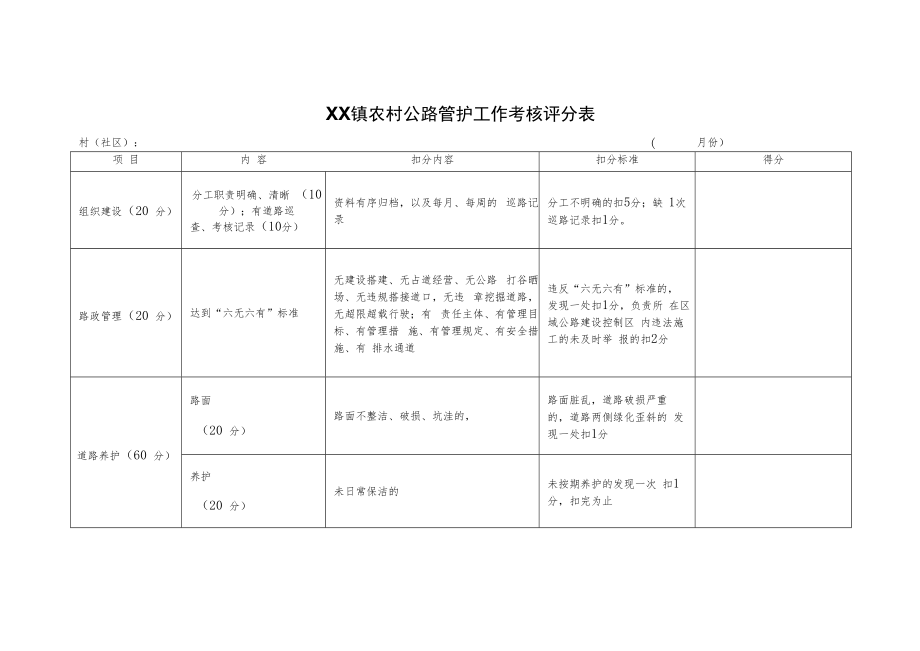 XX镇农村公路养护管理考核办法.docx_第3页