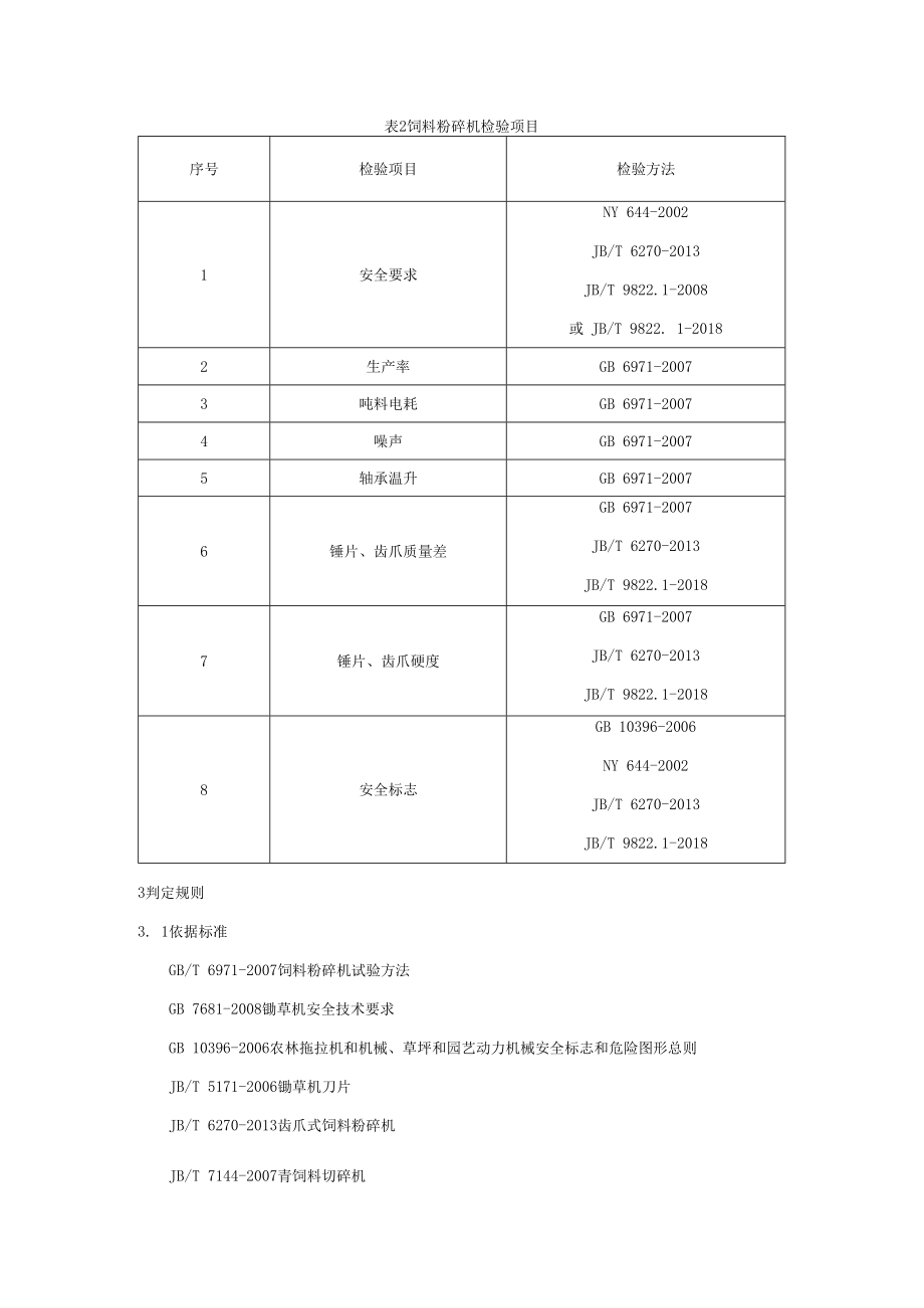 2022陕西省饲料加工机械产品质量监督抽查实施细则.docx_第2页