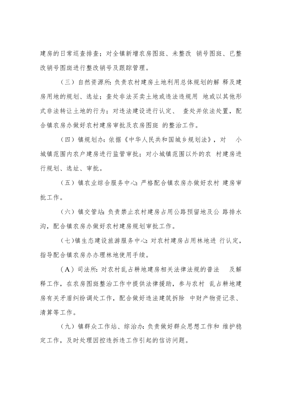 XX镇严禁新增农村乱占耕地建房工作管理制度（试行）.docx_第2页