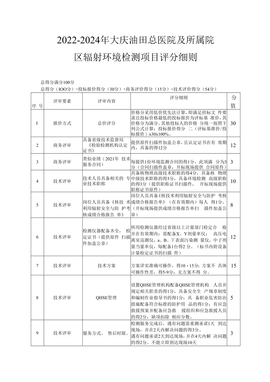 2022-2024年大庆油田总医院及所属院区辐射环境检测项目评分细则.docx_第1页