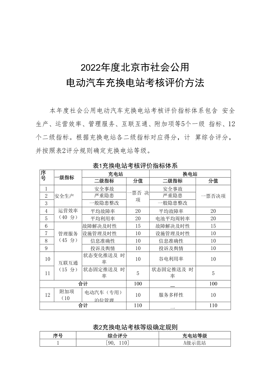 2022年度北京市社会公用电动汽车充换电站考核评价方法.docx_第1页