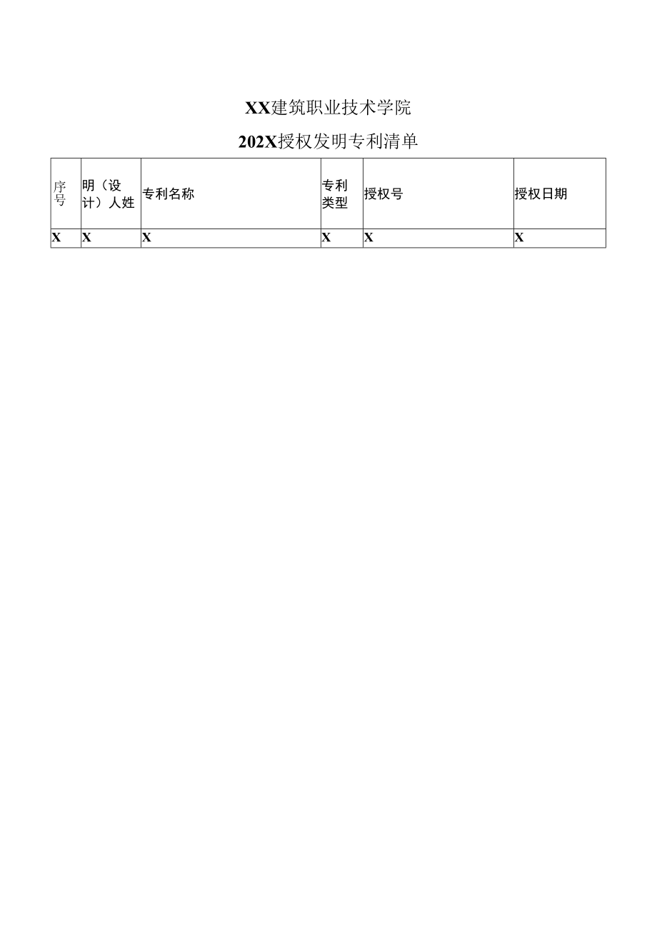 XX建筑职业技术学院202X授权发明专利清单.docx_第1页