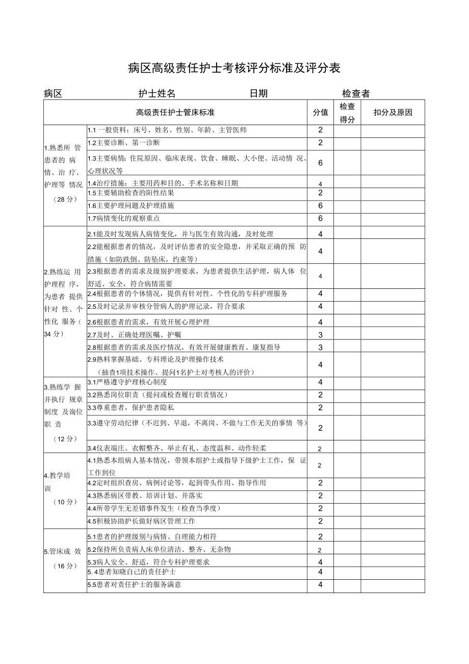 2022病区高级责任护士考核评分标准及评分表.docx_第1页