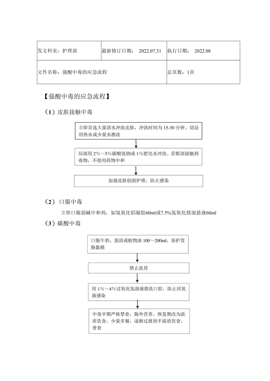 2022年9月《强酸中毒的应急流程》.docx_第1页