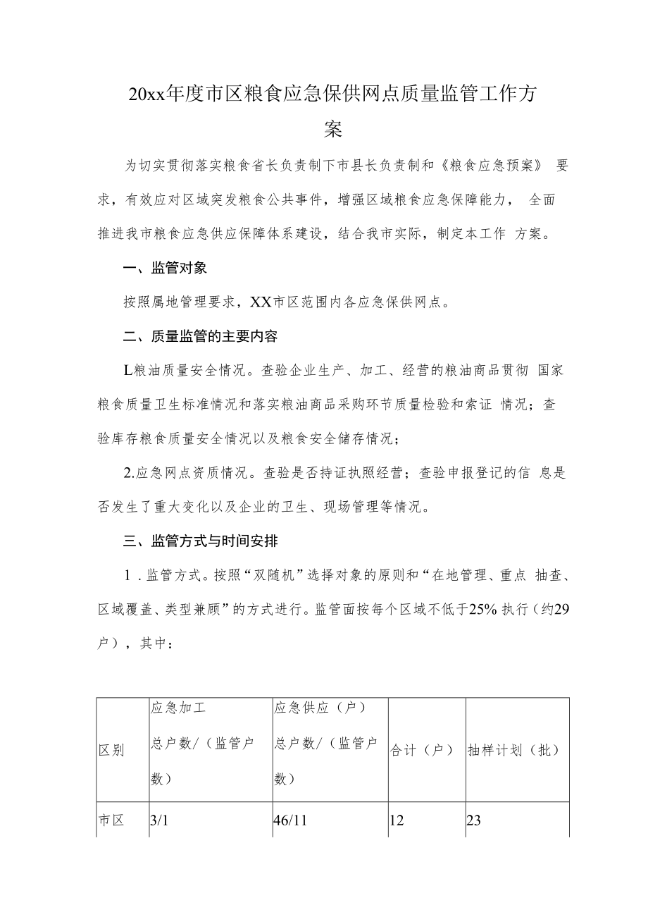 20xx年度市区粮食应急保供网点质量监管工作方案.docx_第1页