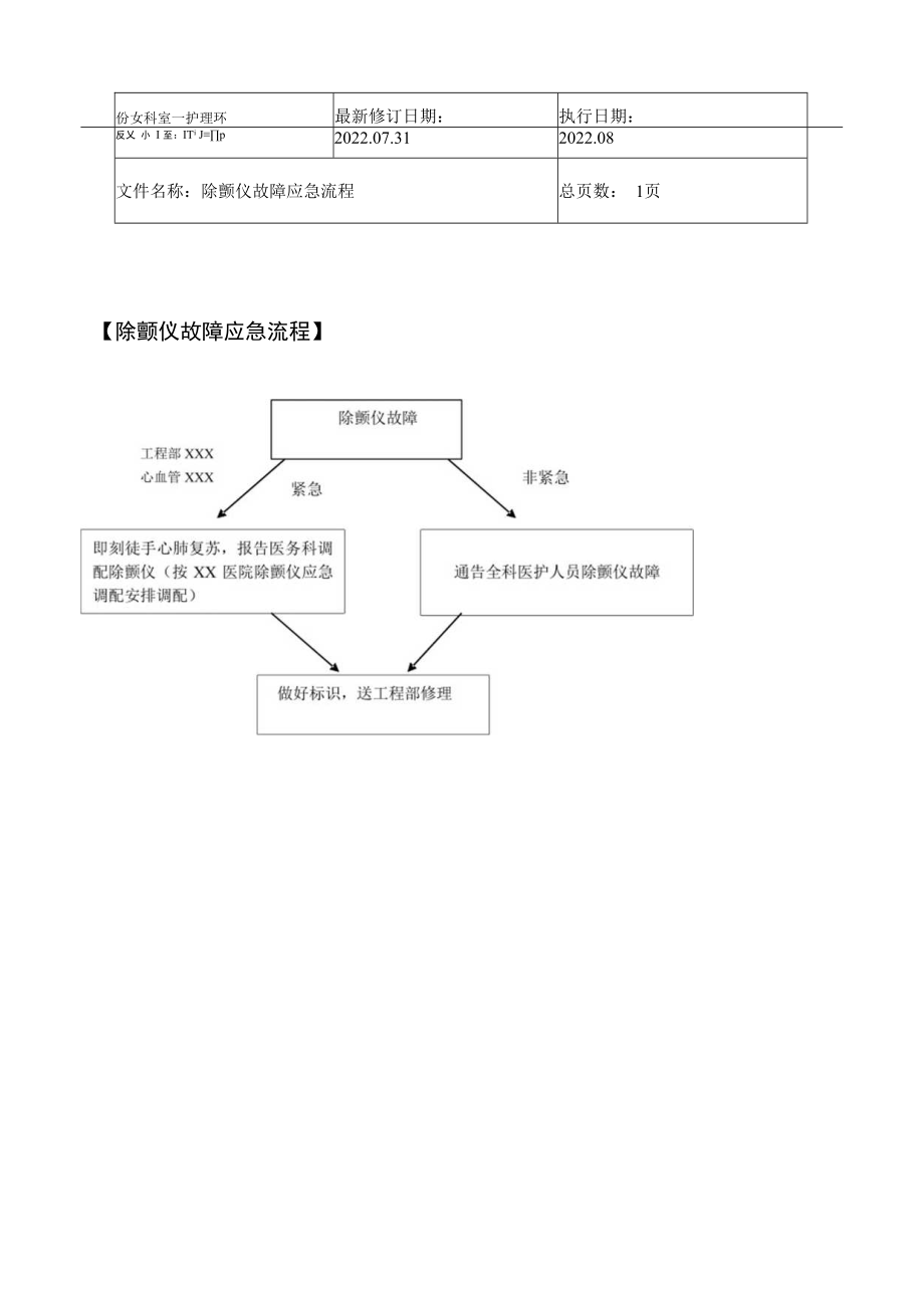 2022年9月《除颤仪故障应急流程》.docx_第1页