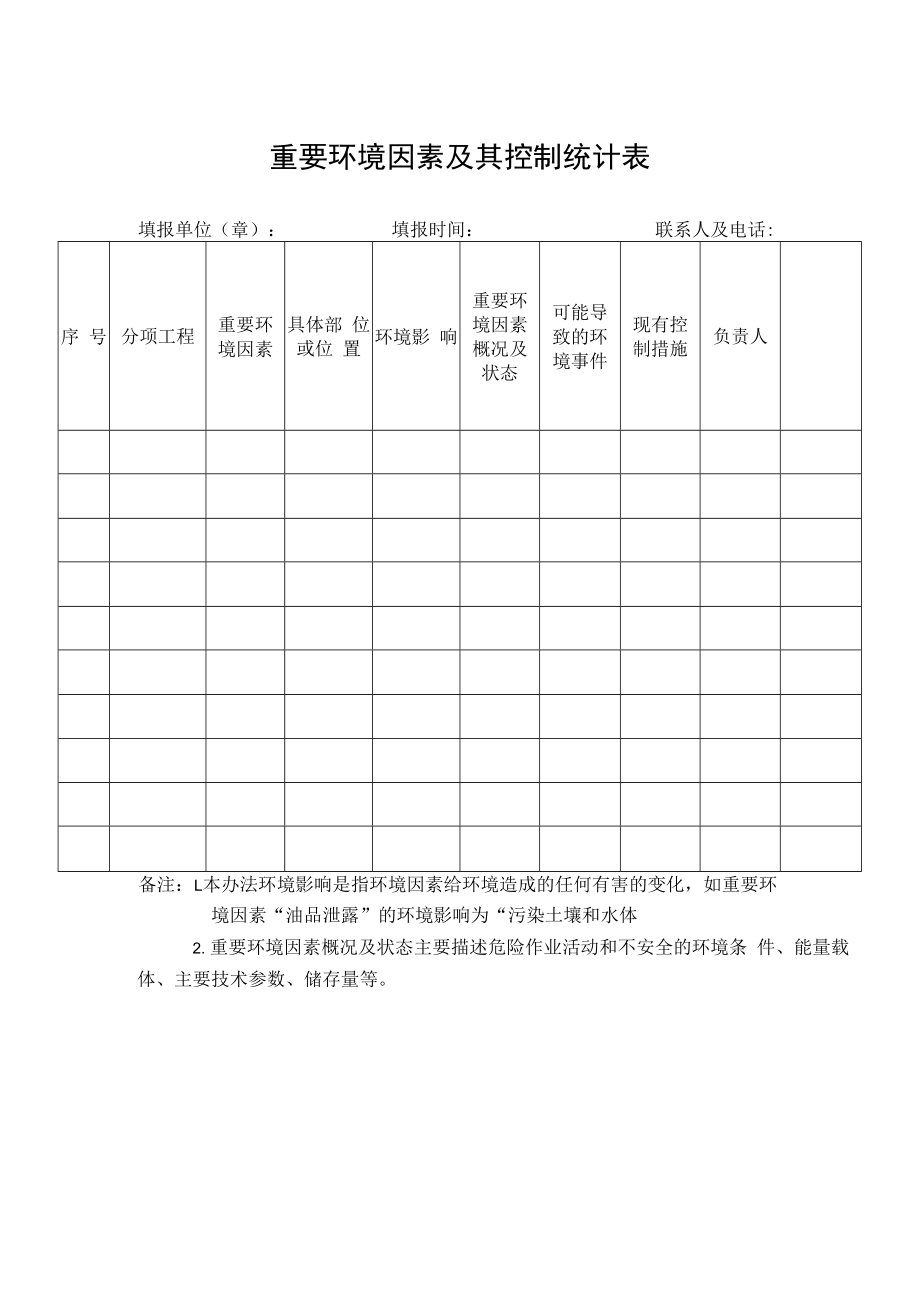 2022《重要环境因素及其控制统计表》模板.docx_第1页