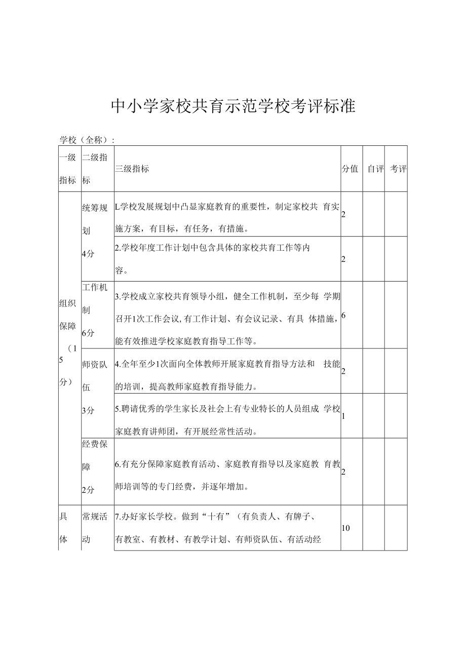 中小学家校共育示范学校考评标准.docx_第1页