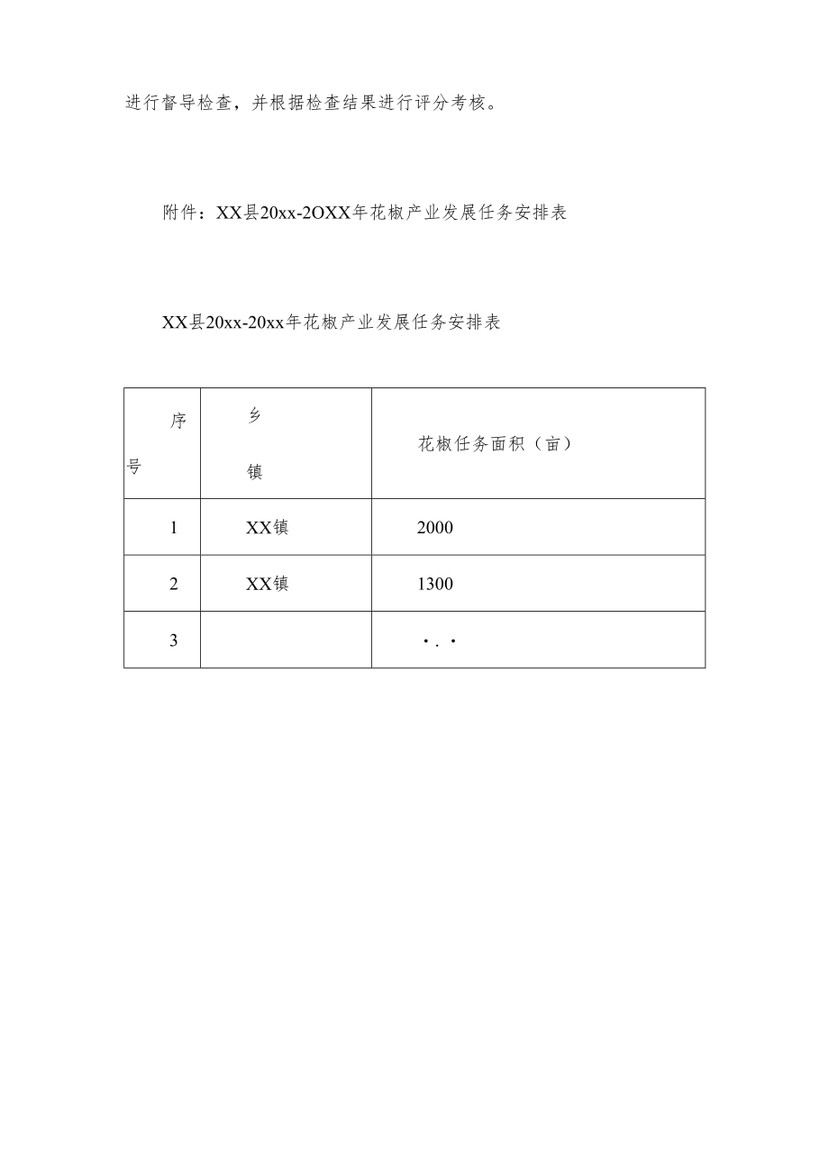 xx县20xx-20xx年度花椒产业发展工作方案.docx_第3页