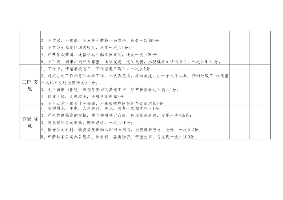 2022《公司月度绩效考核评分表》《考核统计表》模板.docx_第2页