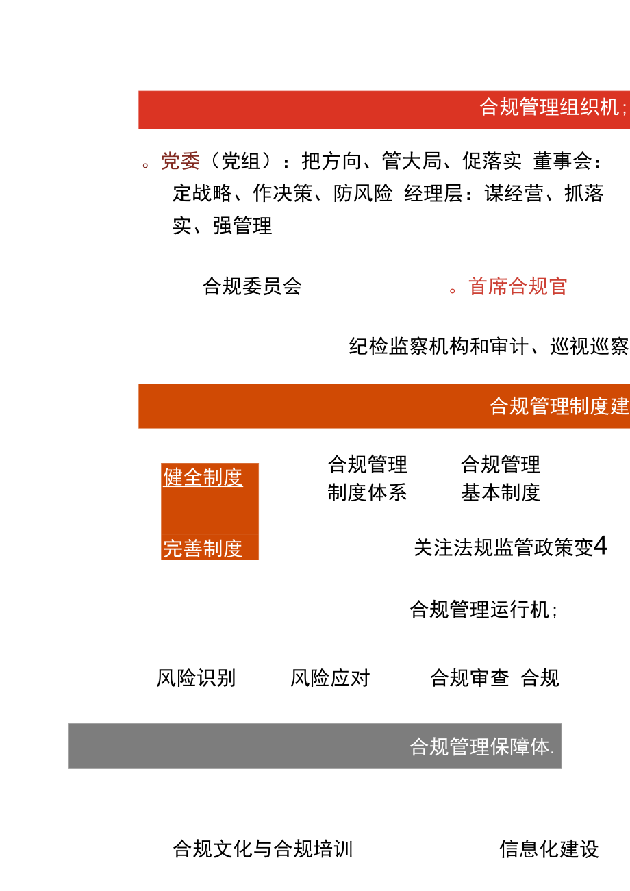 《中央企业合规管理办法》亮点解读与行动建议.docx_第3页