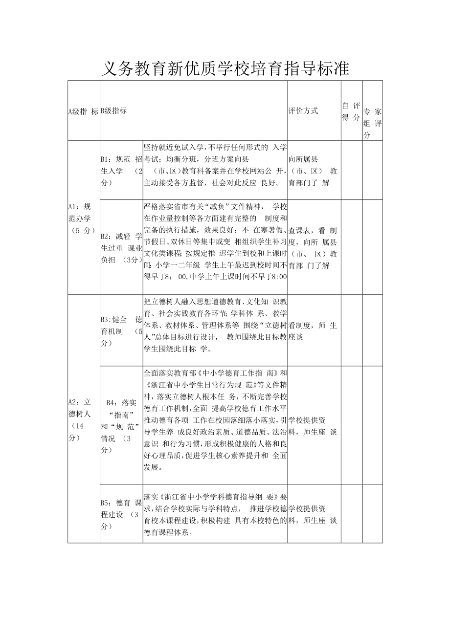 义务教育新优质学校培育指导标准.docx_第1页