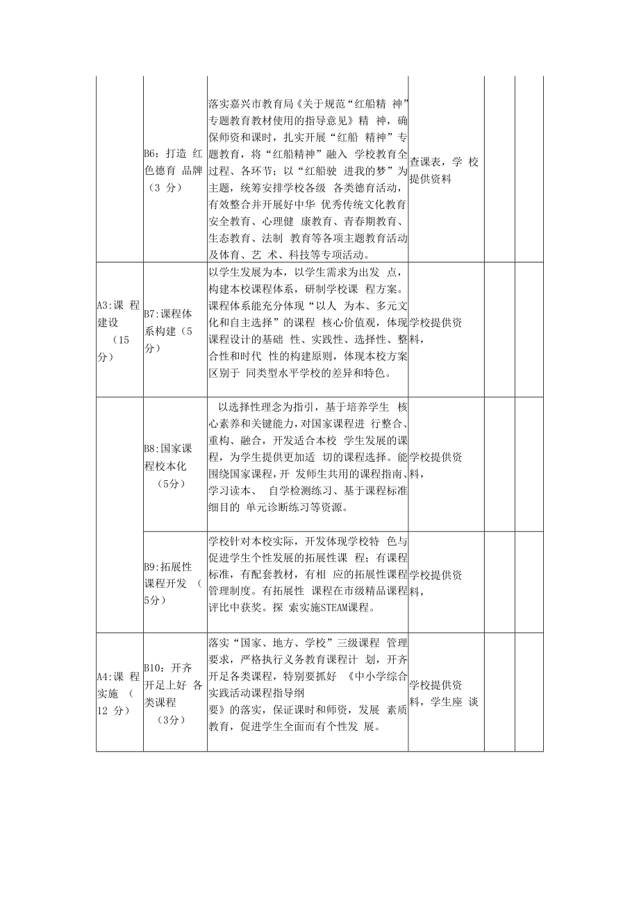 义务教育新优质学校培育指导标准.docx_第2页