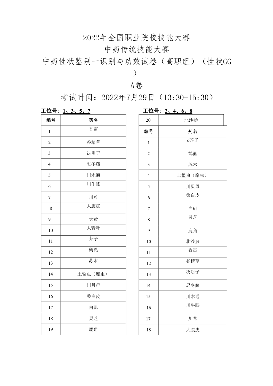 2022年全国职业院校技能大赛-中药传统技能赛项正式赛卷22年大赛性状+真伪试题-第4套A卷-GG（7月29日下午）.docx_第1页