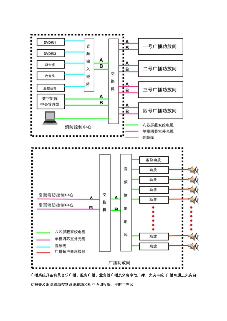 09公共广播系统(兼消防应急广播系统)施工方案.docx_第2页