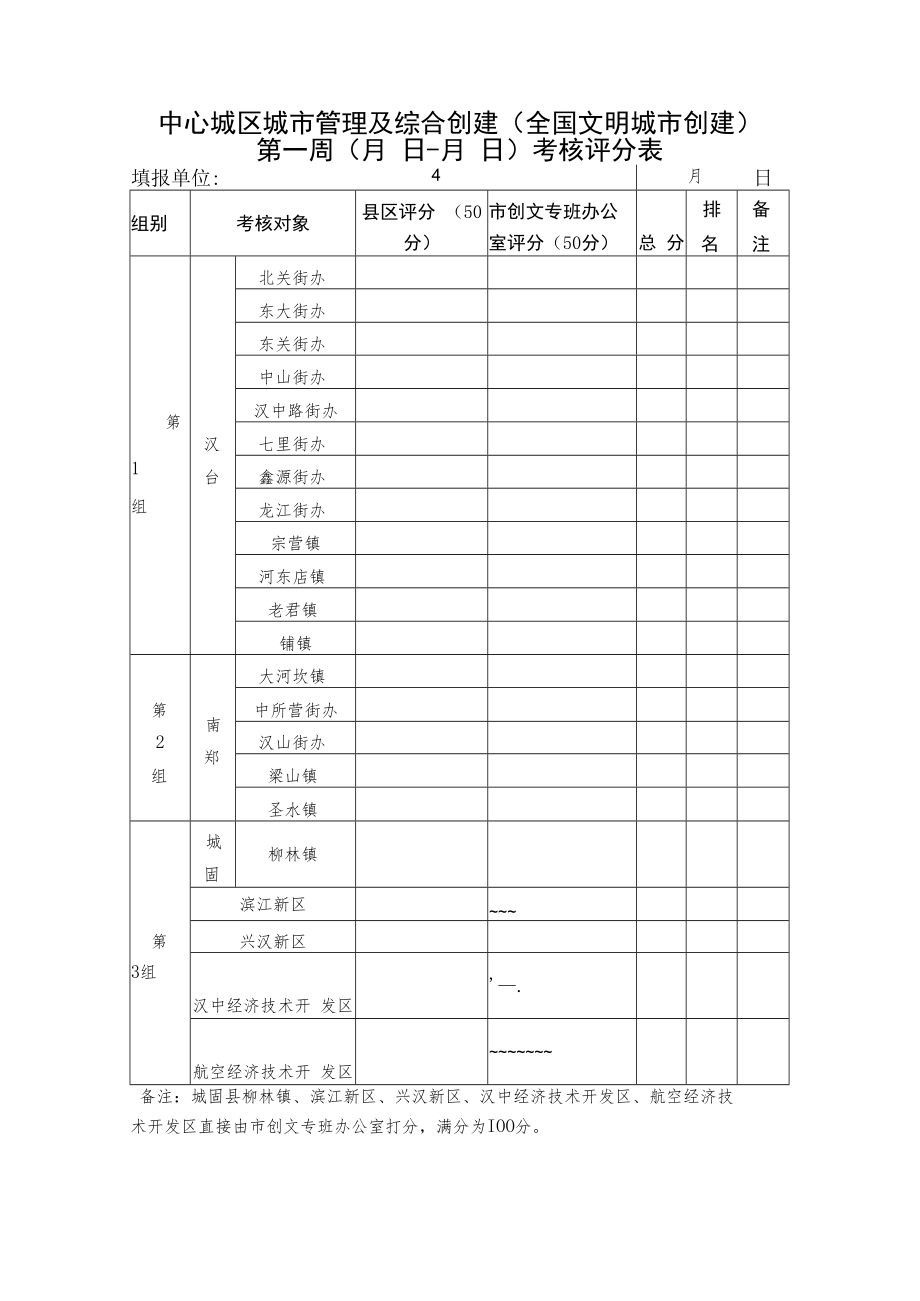 中心城区城市管理及综合创建全国文明城市创建第周月日-月日考核评分表.docx_第1页