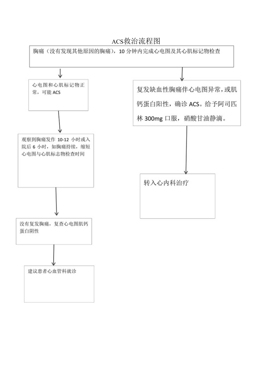 ACS总流程图.docx_第1页