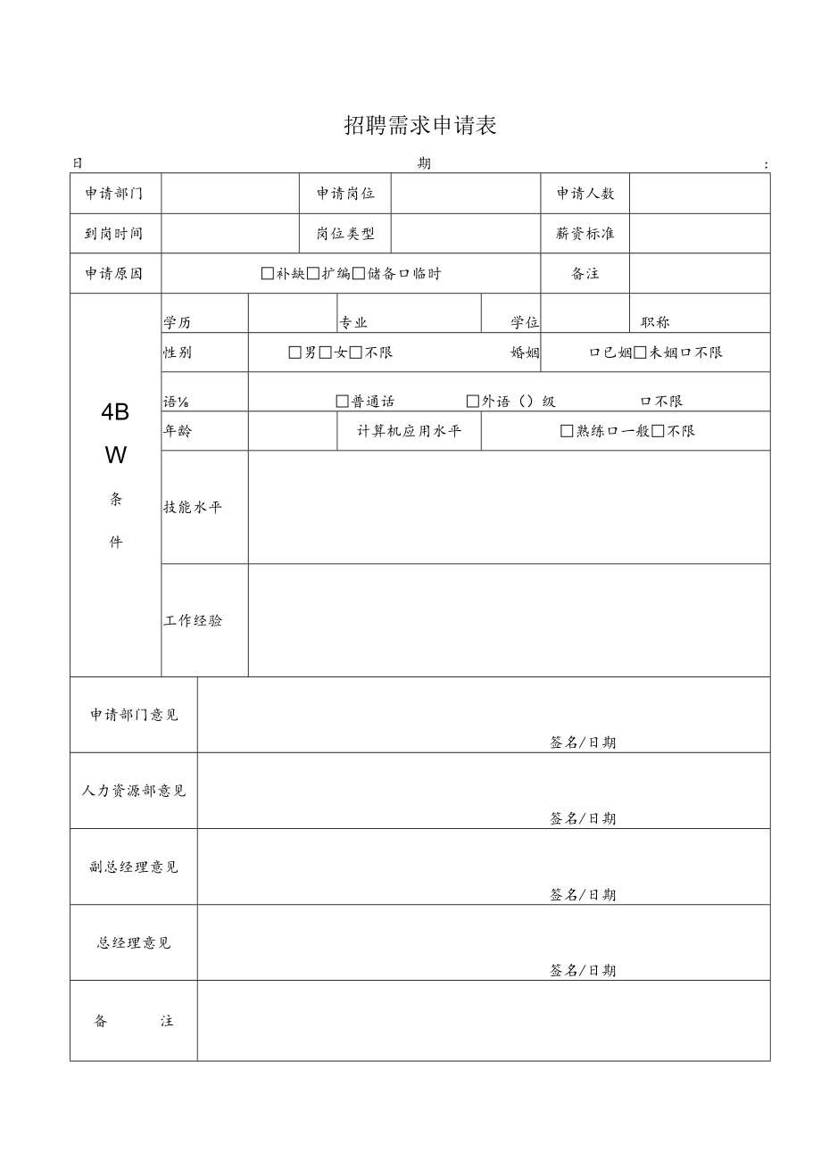 招聘需求申请表.docx_第1页