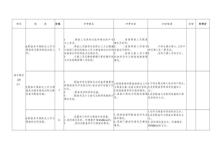 山西省新生儿听力筛查机构现场评价标准.docx_第2页